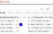 [5] 우리집 활력소 복숭이를 소개합니다