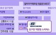 압구정 스케쳐스 매장에서 황정음 사인회 한데요~~