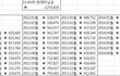 ★제발읽어주세요.학자금 대출로 인해서 충격을 받았습니다.너무힘듭니다.