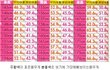 ★남자들이 보는 여자들의 평균몸무게★