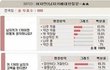 ★여자들이 보는 남자들의 키★