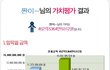 내 몸값은??? 몸값 배틀~~