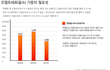 ★여러분! 조혈모세포(골수기증) 신청하세요★