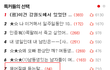 헤어질때 듣는말..