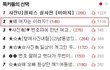 ★왜 여자는 이러지? [사진有]