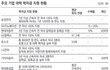 등록금 지원 부익부 빈익빈