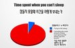 야심한 밤에 잠이 안오면 하고싶은 짓들.