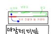 <내용수정>알바하다가 도둑으로 몰렸어요..