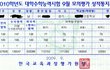공부잘하고싶은데 성적이 안나올때...