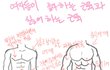 ★★★★★★여자들이 좋아하는 근육과 싫어하는 근육 비교