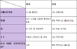여자의 언어 vs 남자의 언어
