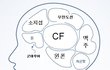 ★★심심해서 만들어본 조인성 뇌구조ㅋㅋㅋ