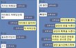 (사진有) 지인들이 로또라고 말하는 남자친구를 소개합니다^^