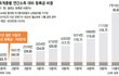 [속보] 반값등록금 짓밟은 정부여당의 만행