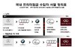 한국의 외제차 서열