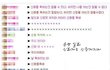 신창vs신화 를 아는가? 2탄