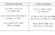 당신도 사이코패스!?아니  소시오패스가 될 수 있다? 이거 무서운데?