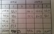★☆★뚱뚱한 여자!!! 게임에서 만난 흔남과 연애중♥.♥ ★☆★ 3
