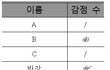 ★꼭 읽어주세요!★ 성적으로 까지 편애하는 학교 선생님!