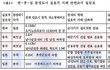 중국 일본은 이미 해군기지 세웠는데 독도에서는 왜?