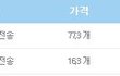 네이트 유출 당일 도토리 모두 소멸 됐네요.