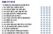 20대님들  조울증 진단테스트 