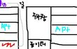 (수정) 그림有 ★엘레베이터조심하세요!!★