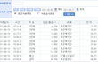 ★돈개념없는 남자친구(사진有)★