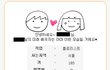 자신의 미래 배우자상을 알아보자.