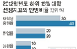 상명대학교 재정부실의 진실