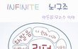 ★★★★★★ 인피니트 뇌구조★★★★★★