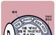 수정) B형도 질수 없다 B형 들어와
