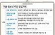 ★★★★지역별 일진(가출청소년)밀집 장소★★★★