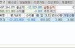 (인증有)삼성전자 25억어치 질렀는데, 괜찮을까요???