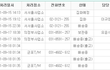 ★제발 읽어주세요.★쇼핑몰 상담원의 불친절+수정