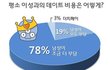 이런 문자 옴
