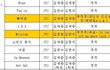 ★★JYJ 노래 두곡 심의 걸렸음★★