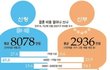 헐...이게 정상 맞음??