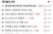 사진有)★3100번 버스에서 여학생 머리자르는 남자를 찾습니다★