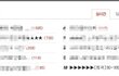 ▶▶▶▶▶▶[희귀]90~99년생들 공감(99.7368%)◀◀◀◀◀◀◀