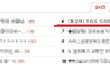 (+투표결과ㅋ)(동성애) 우리도 드라마틱한 연애좀 해보자!! 8. 