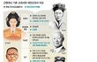 국사 교과서 개정된데요ㅡㅡ