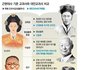 ★★정말어처구니없는 우리나라 개정국사교과서★★(펌)