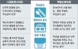 1026일 재보궐 선거, 다들 투표는..?