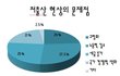 저출산 문제!!!!! 꼭 한번 읽어주세요.