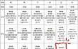 ★★★(사진有)고딩급식! 2800원의 여유~ ★★★