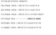 ● 나라별 군인 월급 비교 ●