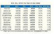 우리 100만원으로 이빨뽑으실래요? 아니면 노스페딩 5개사실래요? 