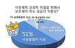 차없는 남자는 만나기 싫어요~!!!