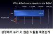 하느님이랑사탄이랑 누가더 사람죽였냐